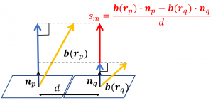 Planar gradiometer